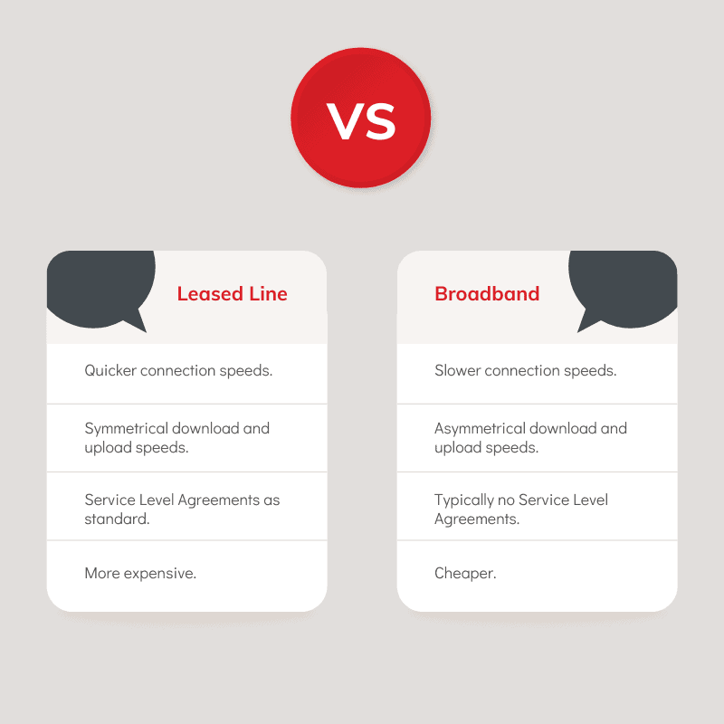 Internet Leased Line vs. Broadband: Which Connectivity Solution is Right for Your Business?